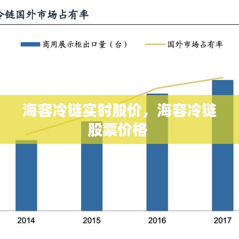 海容冷链实时股价，海容冷链股票价格 