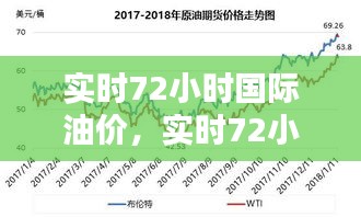 实时72小时国际油价，实时72小时国际油价查询 