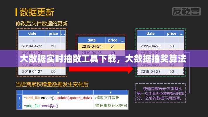 大数据实时抽数工具下载，大数据抽奖算法 