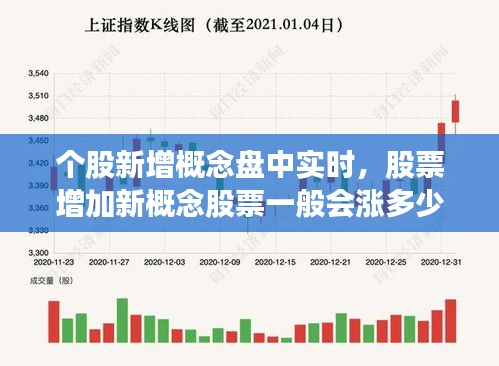 个股新增概念盘中实时，股票增加新概念股票一般会涨多少 