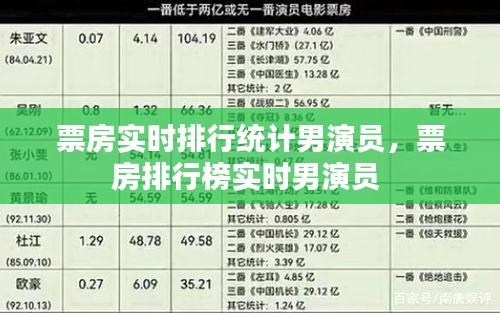 票房实时排行统计男演员，票房排行榜实时男演员 