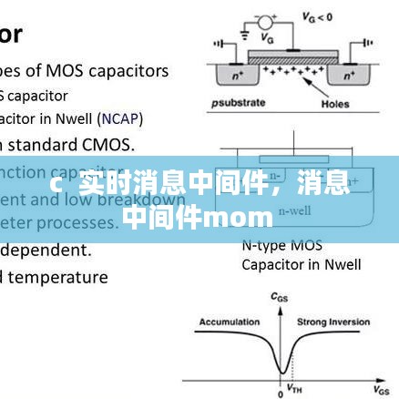 c  实时消息中间件，消息中间件mom 