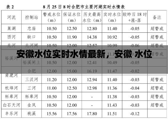 安徽水位实时水情最新，安徽 水位 