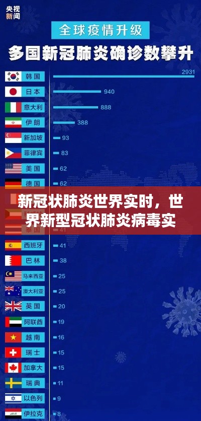 新冠状肺炎世界实时，世界新型冠状肺炎病毒实时动态 新闻 