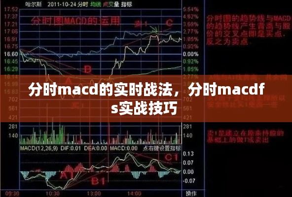 分时macd的实时战法，分时macdfs实战技巧 