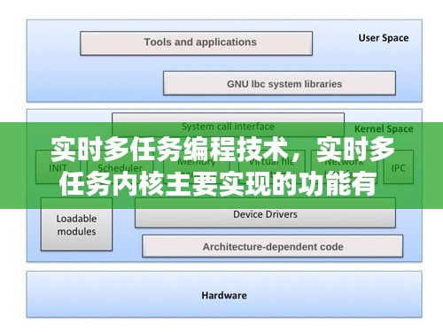 实时多任务编程技术，实时多任务内核主要实现的功能有 