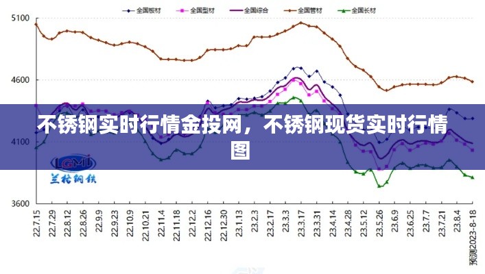 不锈钢实时行情金投网，不锈钢现货实时行情图 