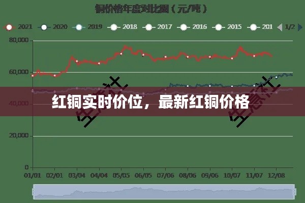 红铜实时价位，最新红铜价格 