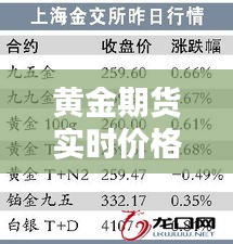 黄金期货实时价格，美国黄金期货实时价格 