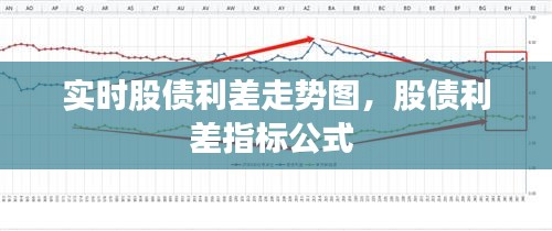 实时股债利差走势图，股债利差指标公式 