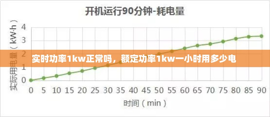 实时功率1kw正常吗，额定功率1kw一小时用多少电 