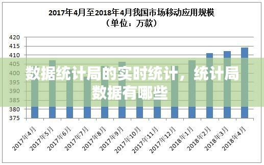 数据统计局的实时统计，统计局数据有哪些 