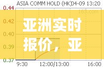 亚洲实时报价，亚洲px价格走势 