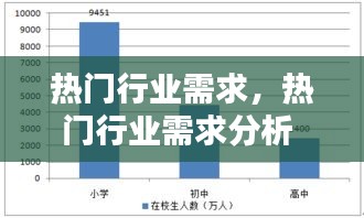 热门行业需求，热门行业需求分析 