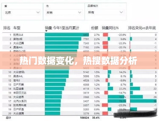 热门数据变化，热搜数据分析 