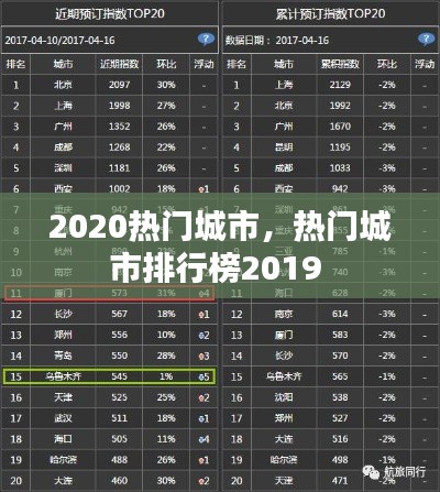 2020热门城市，热门城市排行榜2019 