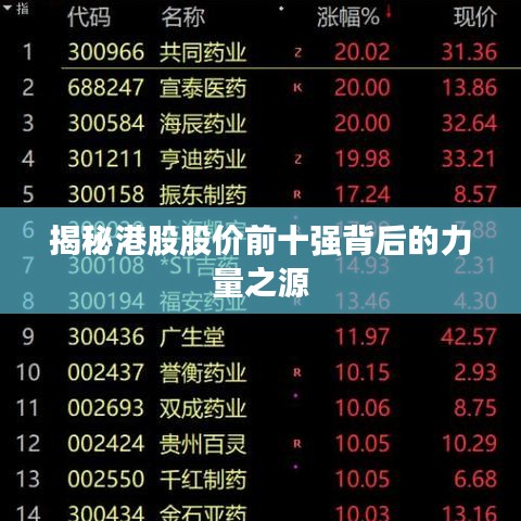 揭秘港股股价前十强背后的力量之源