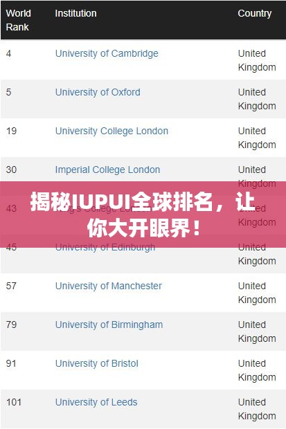揭秘IUPUI全球排名，让你大开眼界！