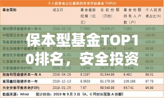 保本型基金TOP10排名，安全投资新宠！