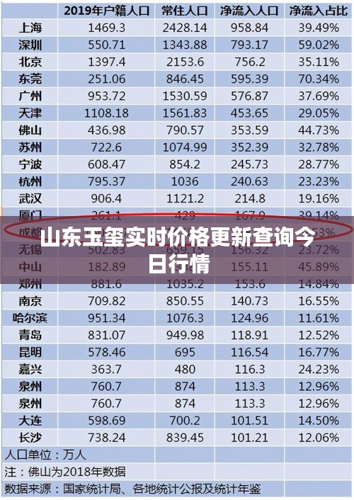 山东玉玺实时价格更新查询今日行情