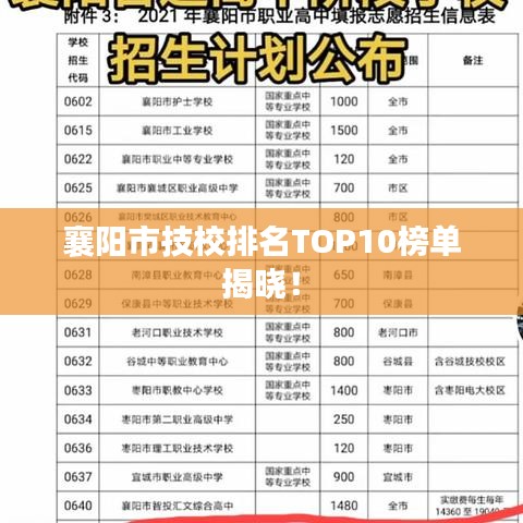 襄阳市技校排名TOP10榜单揭晓！