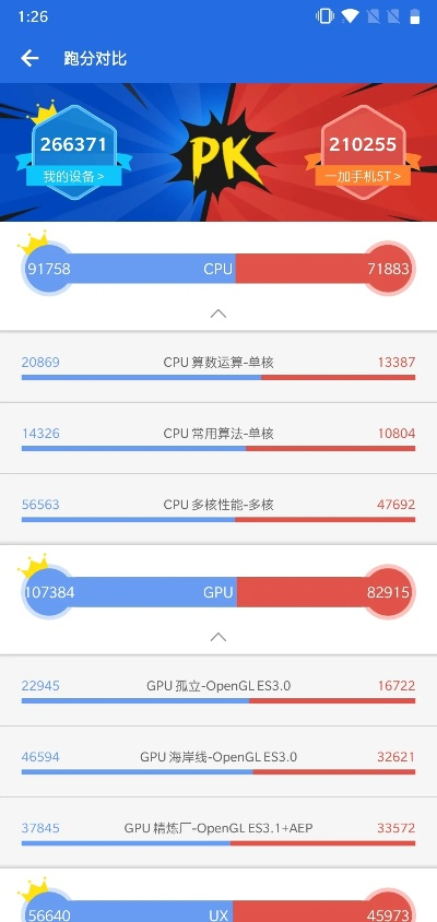 一加各版本,数据分析说明-领航款_v3.346