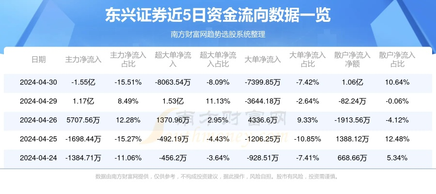 东兴证券下载官方下载,实践分析解释定义 3D_v5.272