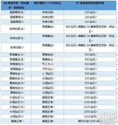 s6版本改动,专家意见解析|VR版_v2.404