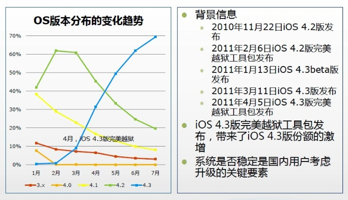 4s最好的系统版本,可靠策略分析_专属版_v9.451