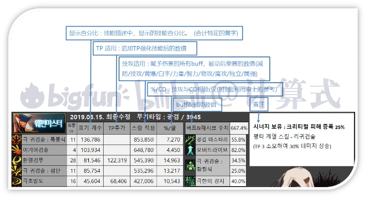韩服7.5版本,灵活性计划实施|户外版_v3.294