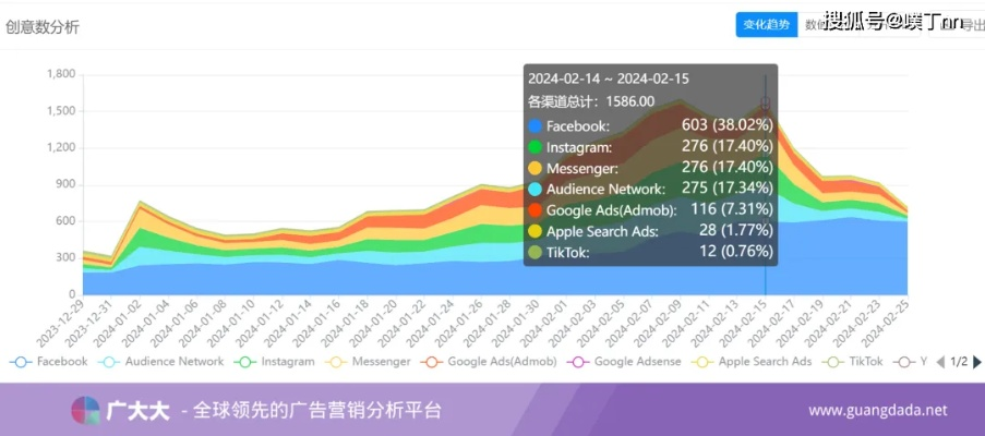ios版本低,实地数据执行分析-vShop_v6.165