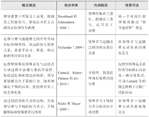 阅读完版本专题，互动性执行策略评估_Chromebook_v5.885，创意工作的新维度