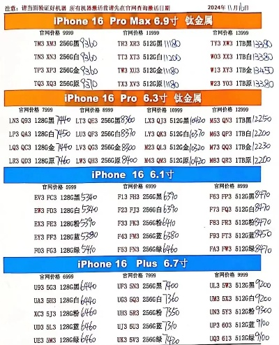 苹果6各版本型号,重要性解析方法_特别款_v2.221