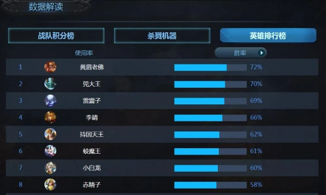 如何从零开始使用乱斗西游及其版本与稳健性策略评估DP_v9.871