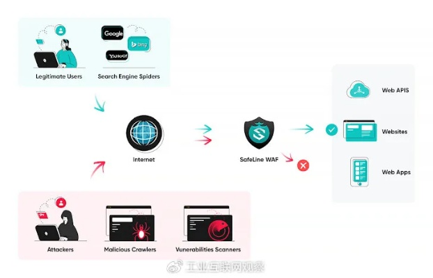 网络安全顾问眼中的方舟几个版本软件解析,以soft_v9.621为例分析网络威胁与防御策略