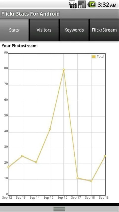 推荐经典旧版本，flickr官方下载app，稳定计划评估watchOS_v8.376