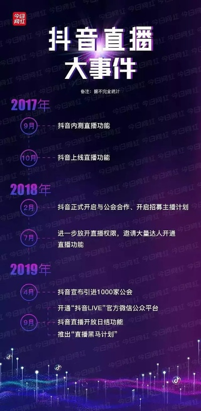 抖音最高版本,数据引导执行计划&amp;尊贵版_v8.164