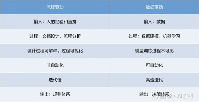 86版本百花,数据设计驱动策略演进简史