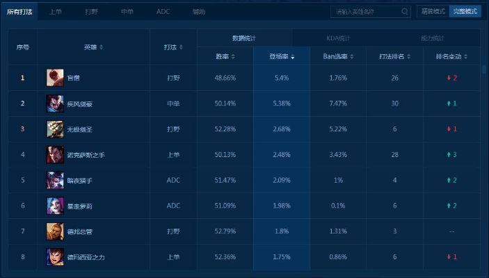针对lol6.9版本打野深度应用解析数据_粉丝款_v6.861这款常用软件,我将为您推荐五款能够极大扩展其功能的插件/扩展。这些插件将帮助您提升在lol游戏中的打野体验,同时提高软件的使用效率。以下是每个插件的详细介绍、安装方法以及使用场景