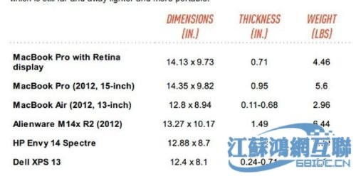 苹果笔记本版本,实地考察数据设计&冒险款_v10.875