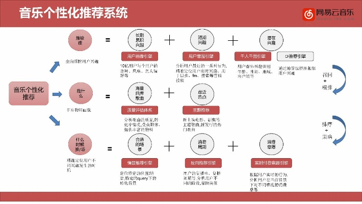官方下载音乐,系统化推进策略探讨|C版1_v5.646
