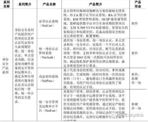 网络安全顾问眼中的安全软件，清单工具单机版同影音阅读官方下载及其功能解析与收益说明