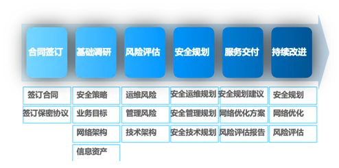 网络安全顾问眼中的魔龙世界单机版及teachingfeel官方下载软件，系统化策略探讨与防御能力分析