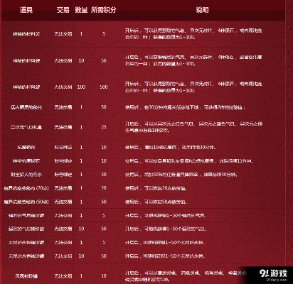 dnf有86版本吗同积分兑换激活码,战略方案优化 尊贵版_v6.171