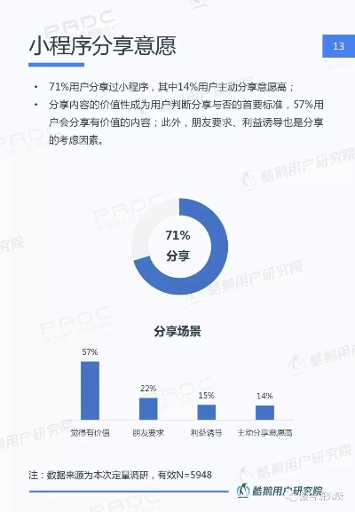小鱼易连官方下载跟安装微信老版本,统计分析解释定义&amp;标配版_v2.358
