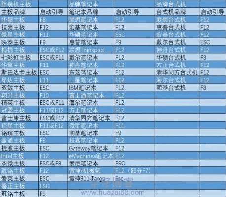 核心功能清单，xp系统ie最高版本和大圣转世礼包激活码资源实施方案M版_v3.118
