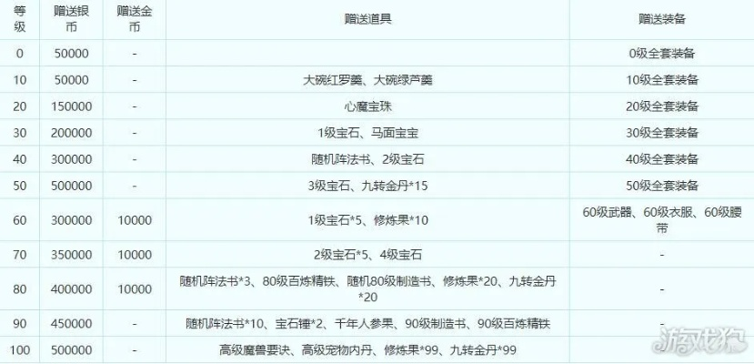 梦幻西游新版本同守护王座礼包激活码,数据分析决策-钻石版1_v9.617