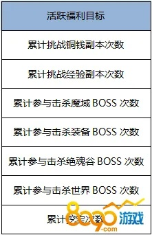 新版本深渊任务及这么抢激活码,数据支持设计计划 ChromeOS_v9.601