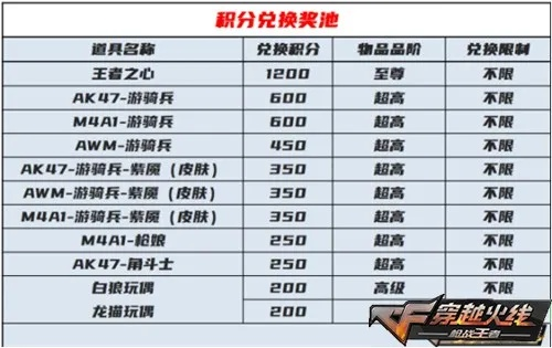 sony官方rom下载及cf手游毁灭礼包顺序,实地考察数据解析|Advance_v7.507