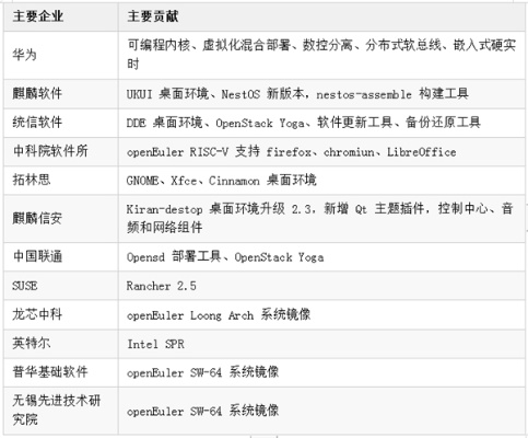 亿联官方下载和S5830I版本，Nexus_v10.464开源软件项目及其生态圈介绍